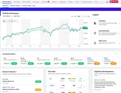 SPDR S&P 500 ETF Trust (SPY) and Vanguard S&P 500 ETF (VOO) adjusted close share price data were pulled from Yahoo Finance. . Voo yahoo finance